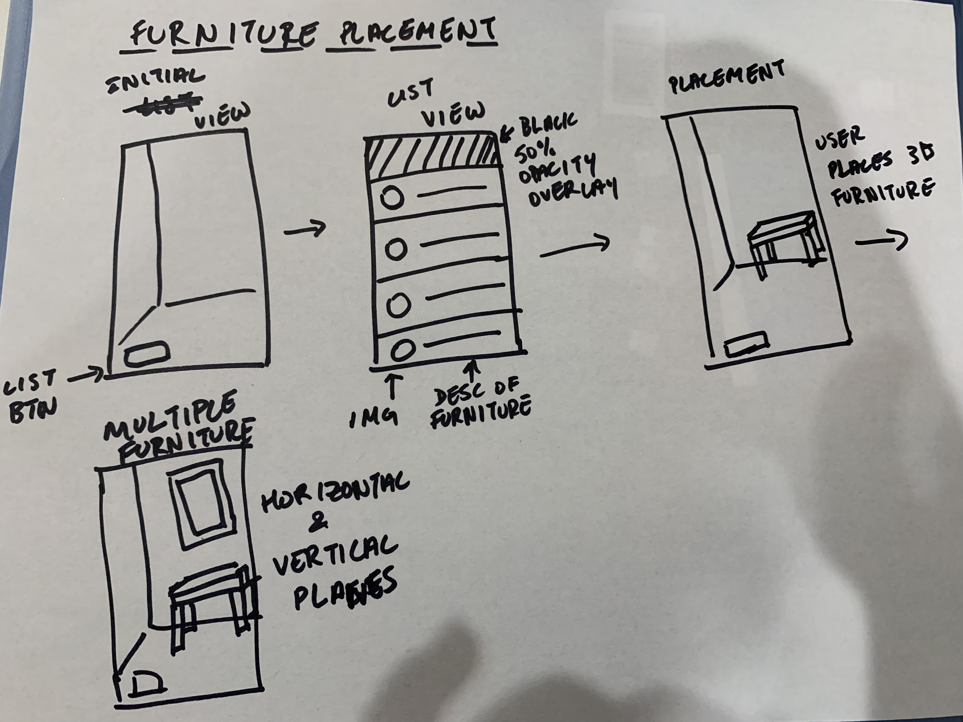 First Wireframes